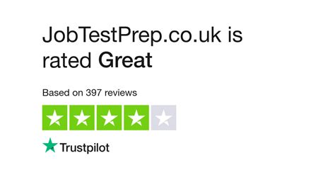 jobtestprep omdöme|Read Customer Service Reviews of jobtestprep.com .